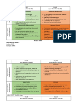 SWOT Modele Analyse