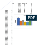 Frequency Distribution For Marks: 7 8 7 5 3 3 5 7 6 4 6 10 20 30 40 50 60 70 80 90 100 More