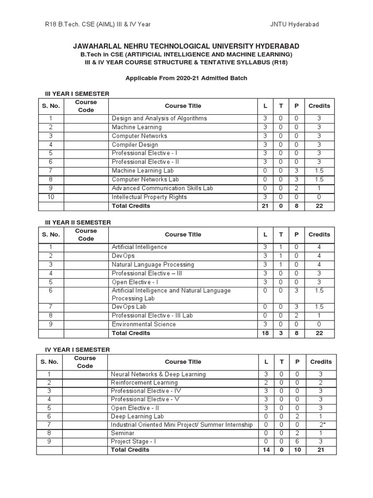 r18-b-tech-cse-aiml-3-2-tentative-syllabus-pdf-cryptography