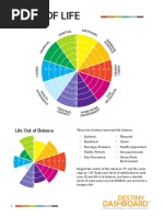 PERMA Self Assessment Worksheet | PDF