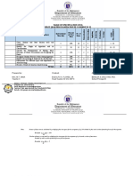 Table of Specification (Tos) First Quarter Examination in Cookery NC Ii