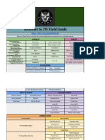 TW Field Guide - Table of Contents