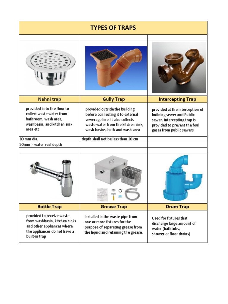 types-of-traps-nahni-trap-download-free-pdf-pump-valve