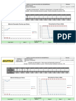 Qtde de Chamados Técnicos Por Status Percentual No Prazo X Meta