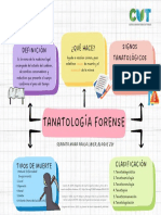 Tema 6. Tanatología Forense