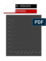 Studio - Vegleich Verträge: Abschlussquote