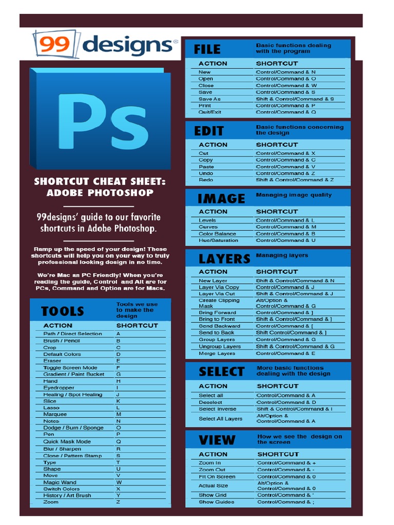 PS Cheatsheet 1 | PDF