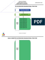 BADAC TEMPLATE - Committee On Operations Organizational Structure