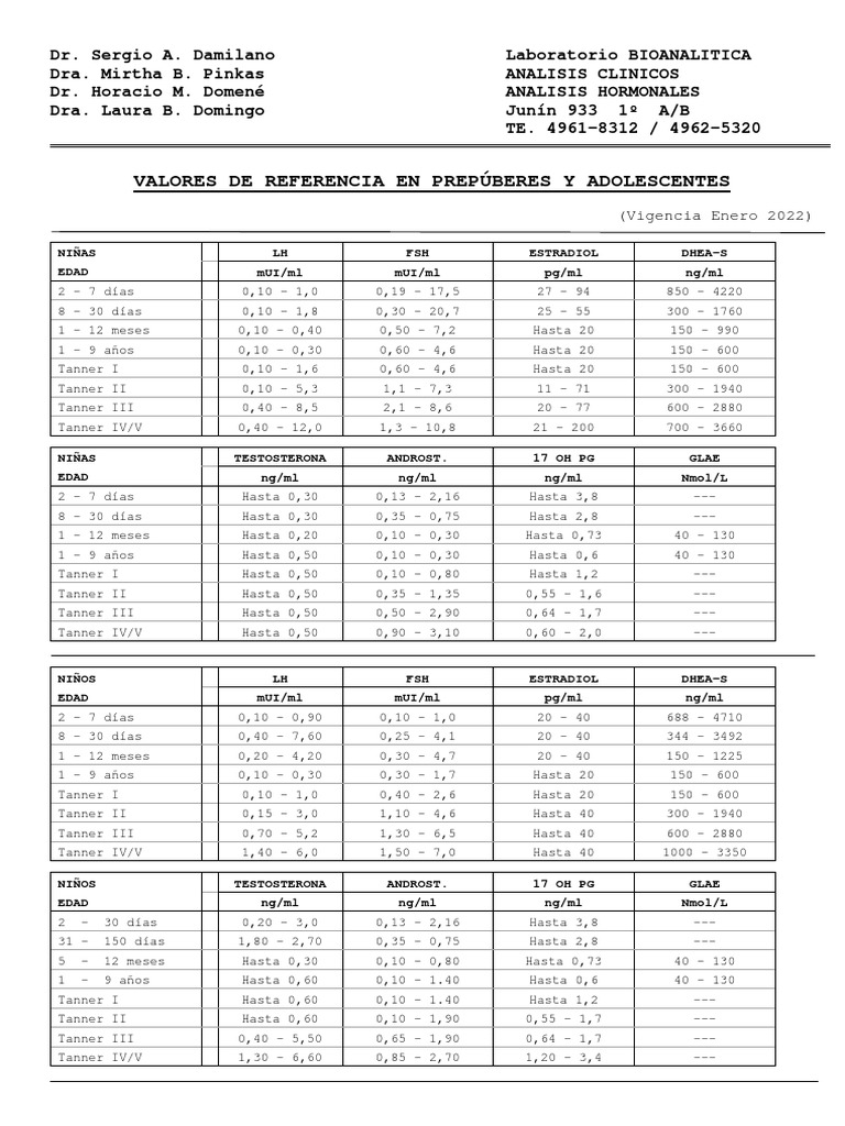 Valores De Referencia En Prep beres Y Adolescentes PDF
