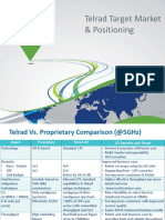 Telrad Target Market & Positioning for Unlicensed LTE Networks