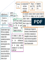 Mapa Conceptual