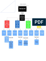 Mapa Conceptual