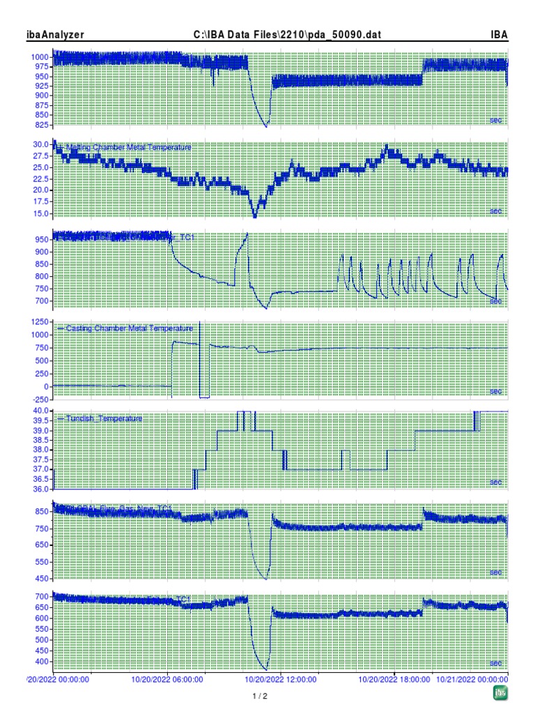 Ibaanalyzer Iba C:/Iba Data Files/2210/Pda - 50090.dat | PDF