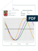 Biorritmos Físico, Emocional e Mental