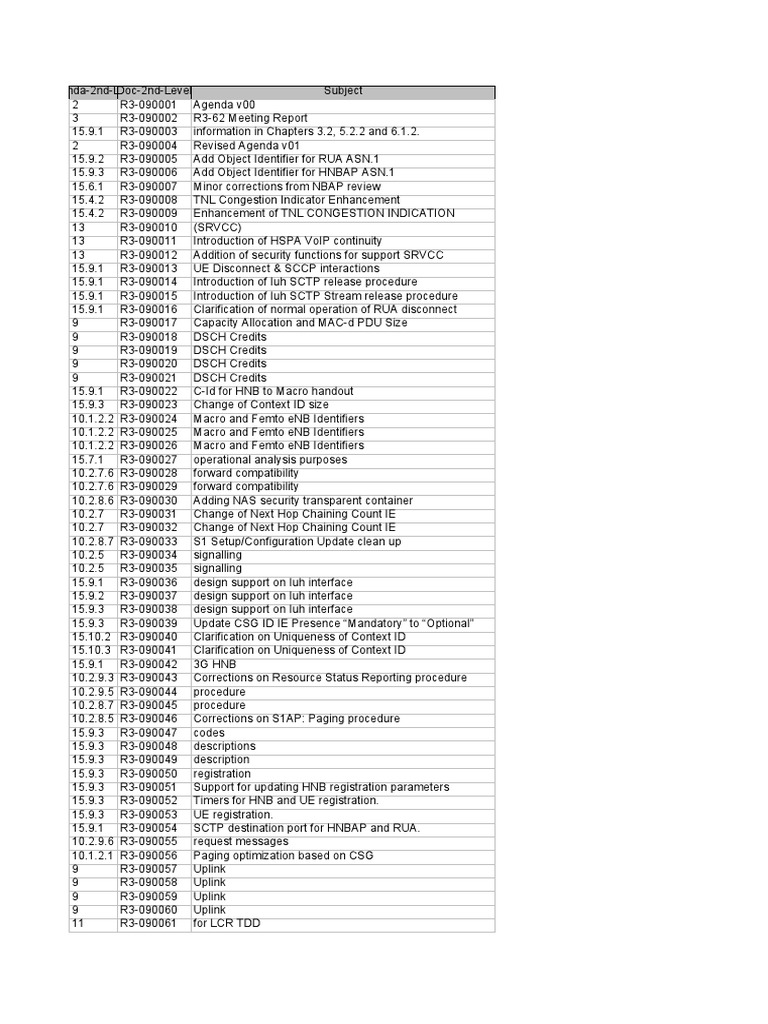 Untitled | PDF | Computer Standards | Communication