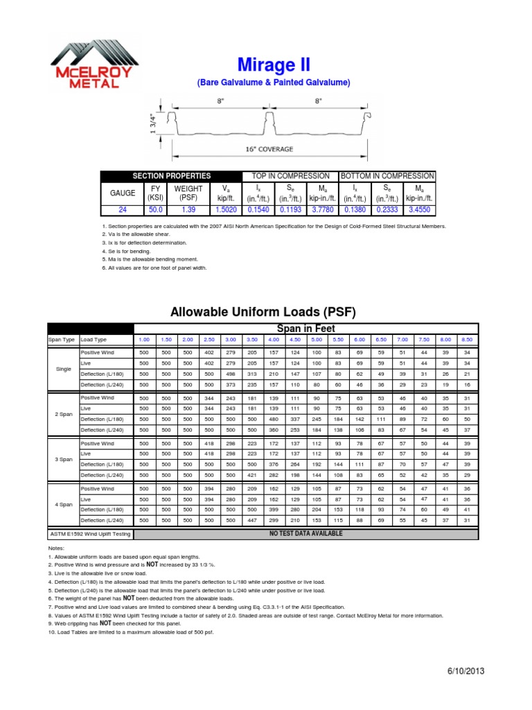 McElroy Panel, Similar | PDF
