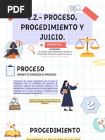 1.2.-PROCESO, Procedimiento Y Juicio.: Conceptos