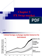 FX Swap Market