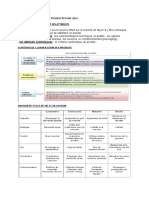 Chapittre La Politique de Produit Resume 2016