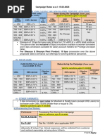 Sbi Loan Data