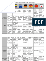 1.2: Las Relaciones Laborales en El Ambito Internacional : Brasil Colombia Unión Europea Alemania España China Japón