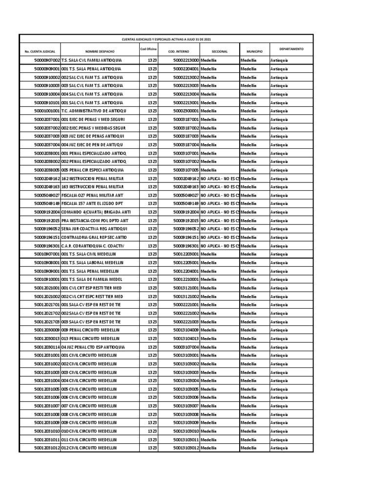 Listado Cuentas Judiciales Activas Julio2021 PDF
