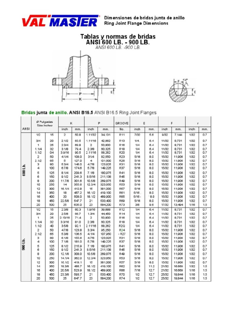 Tabla de bridas calse 600 pdf