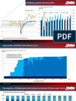 Shang Hai Metal Market Report 2021