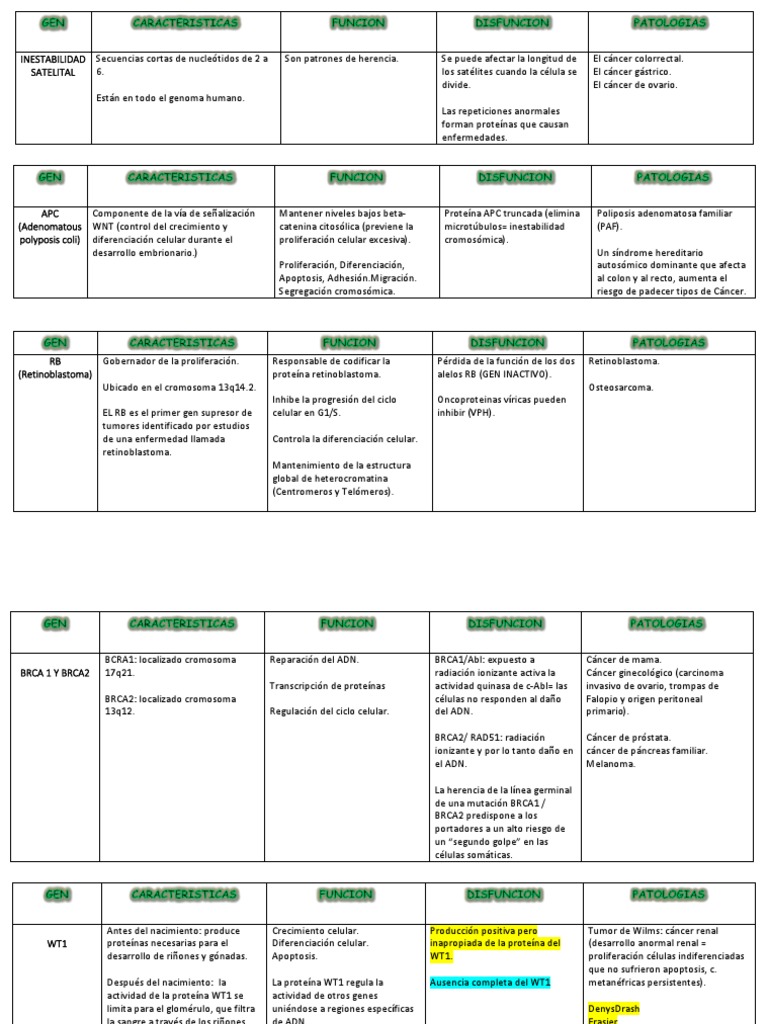 Genes Imprimir | PDF