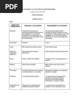 Management Accounting For Engineers: Final Examination