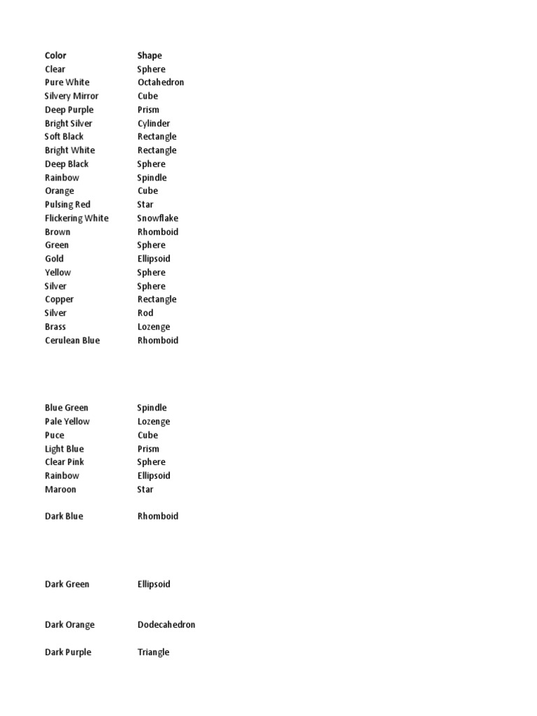 Ioun Stones List PDF