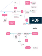 Mapa Conceptual Fundamentos