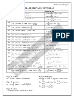 Tabelas de Derivadas e Integrais