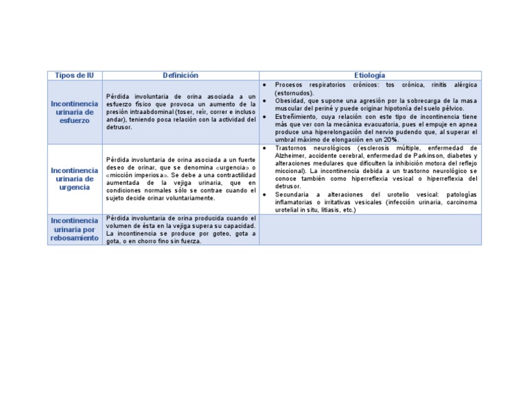 Tipos de IU | PDF | Micción | Vejiga urinaria