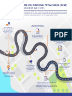 Infografia - Informe - Red - Vial COMO DEBE SER (MÓDULO IV)