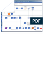 Harlan Procurement Process - Bellies Current State V3