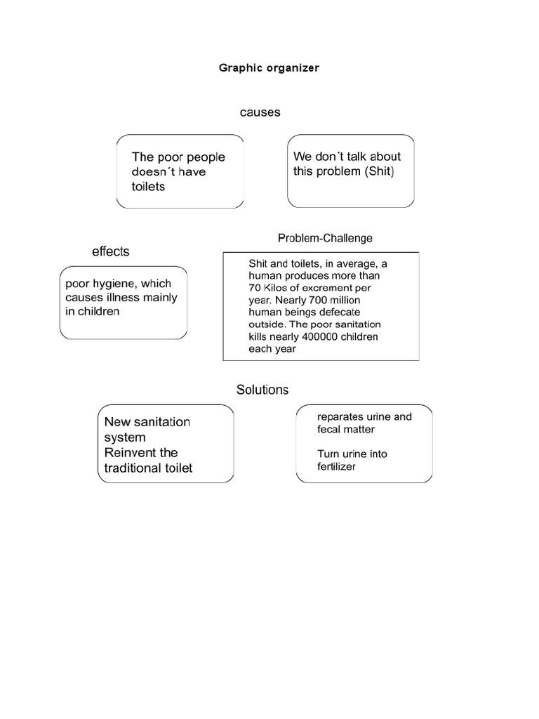 Graphic Organizer PDF