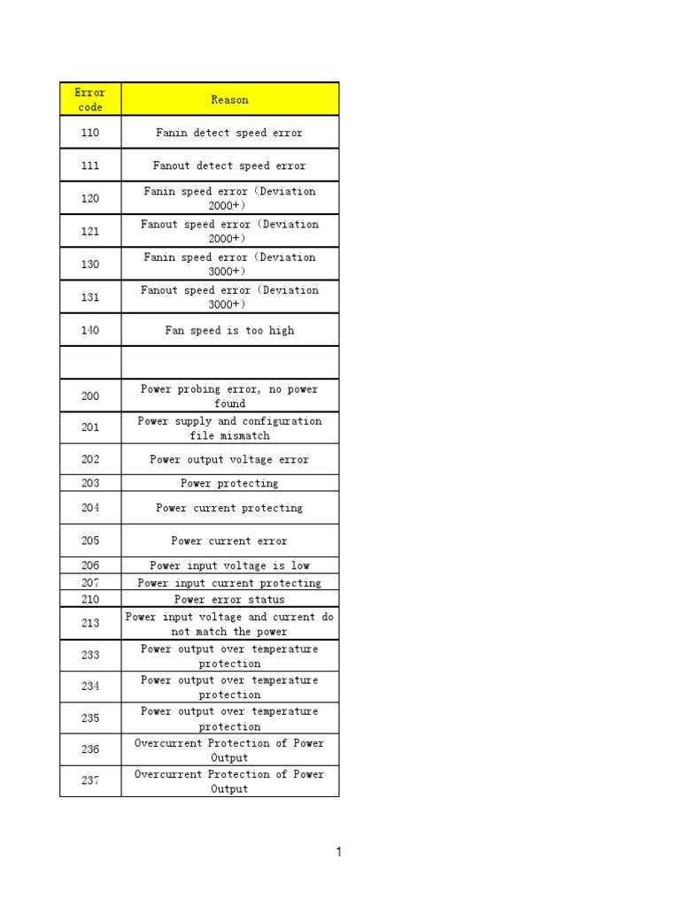 whatsminer-error-code-description-20210930-pdf-power-supply