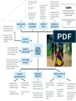 mapa mental, hitos del conflicto armado en colombia