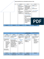 Planificador Semana de Gestión Del 02 Al 10 de Marzo Del 2023 de La Ie 7228