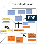 Lienzo Propuesto de Valor