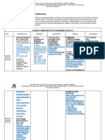 Cuadro Comparativo