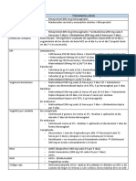 Tratamientos Urgencias Ginecológicas