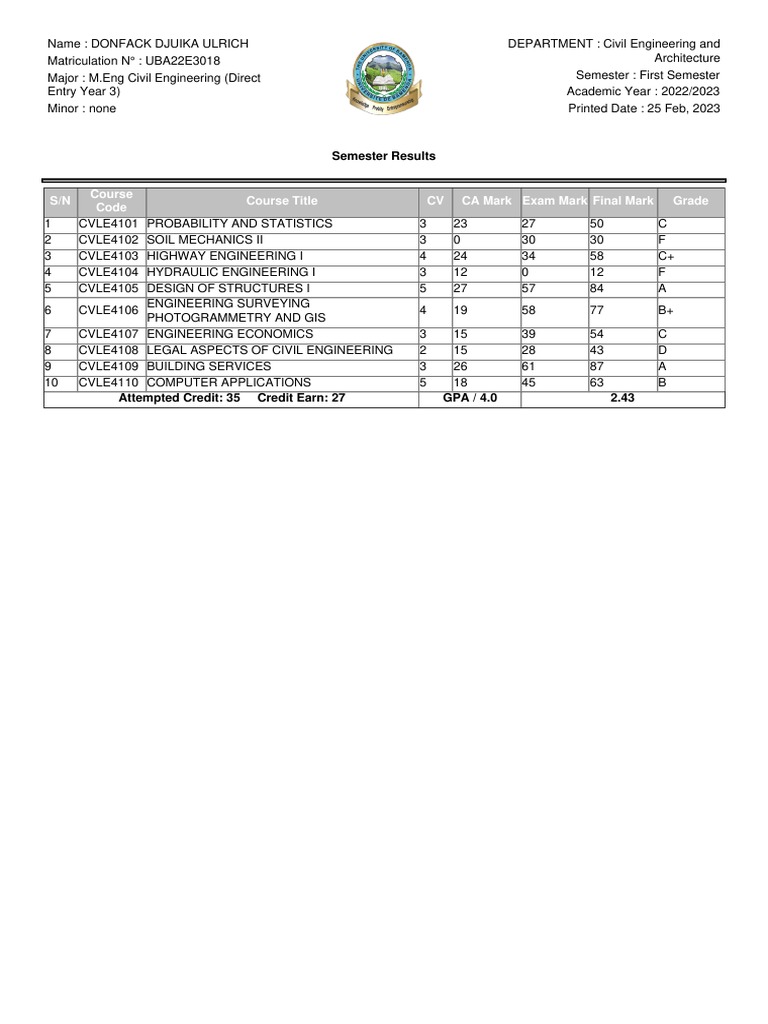 semester-results-s-n-course-code-course-title-cv-ca-mark-exam-mark