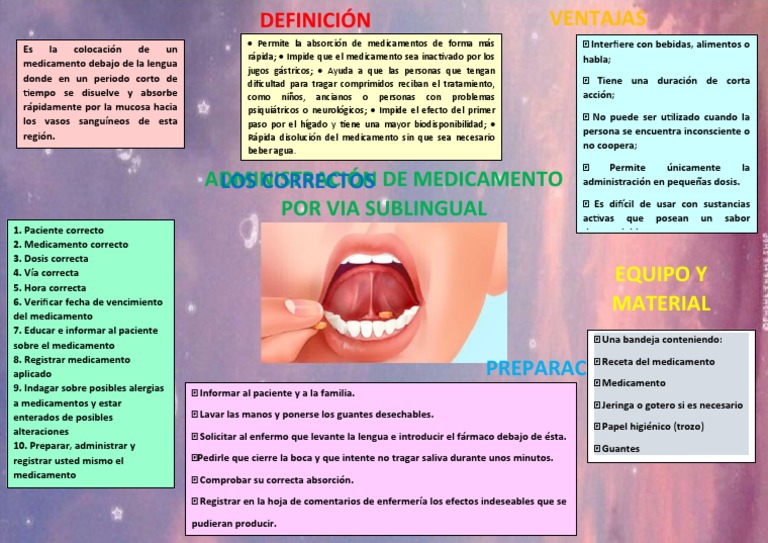 Infografia de Administracion de Medicamento Via Sublingual | PDF ...