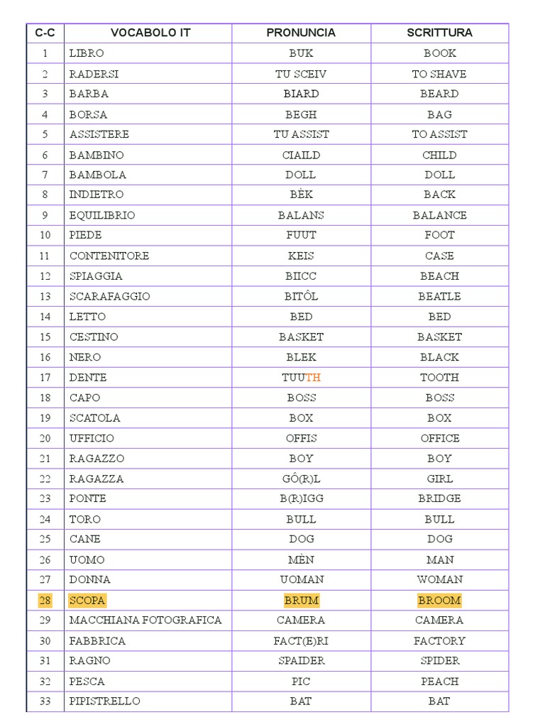 Vocaboli Inglese PDF