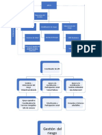 Estructura Operativa de La Estrategia APS - Junio 10