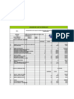 Analisis de Gastos Generales