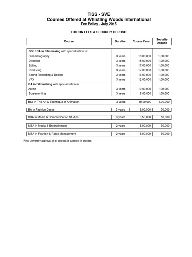 Tiss Sve Courses Offered at Whistling Woods International Fee Policy