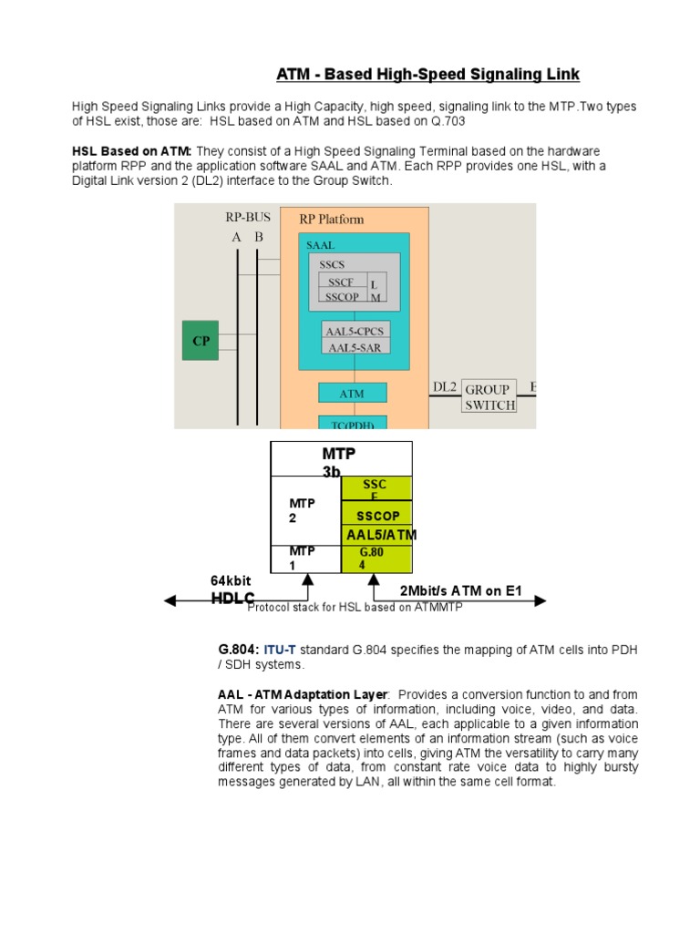 Atm Asynchronous Transfer Mode Network Architecture